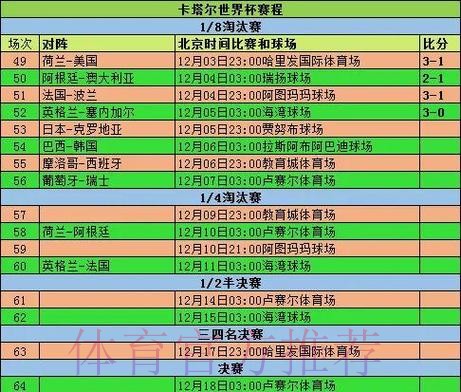 全面解析世界杯赛事统计数据