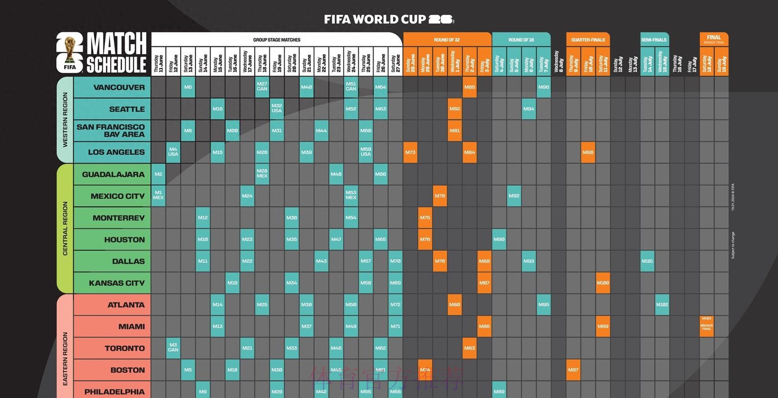 全面解析：世界杯预测官网全站攻略