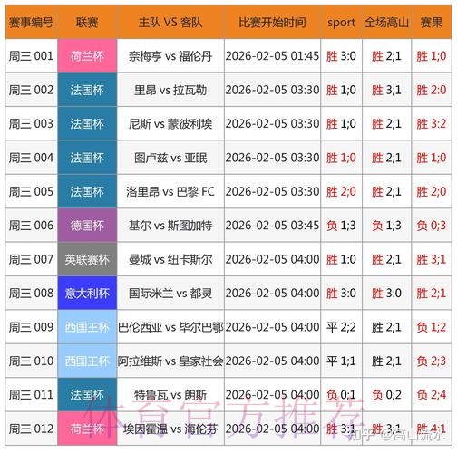 全面解析：世界杯预测官网全站攻略