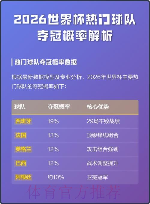 深入解析2026世界杯参赛球队数据与表现分析 深入解析2026世界杯参赛球队数据与表现分析